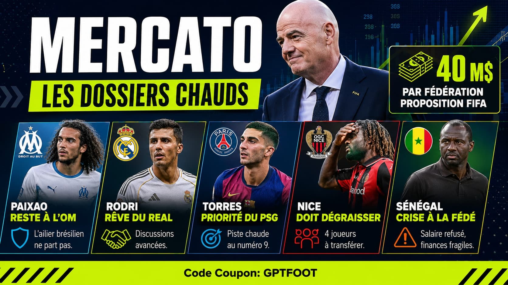 La FIFA est sous le feu des critiques après la proposition de Gianni Infantino d’ouvrir les...