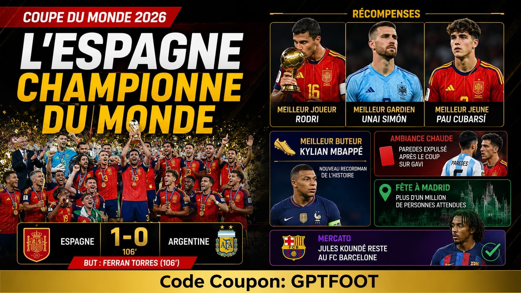 L'équipe d'Espagne célébrant son titre de championne du monde 2026